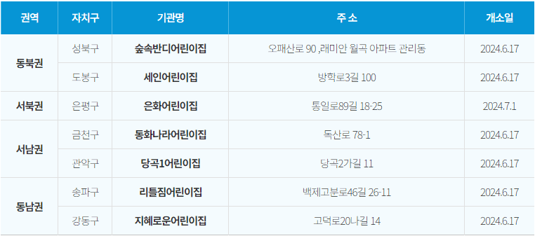 2024 '서울형 시간제전문 어린이집' 예약신청 및 이용방법 안내