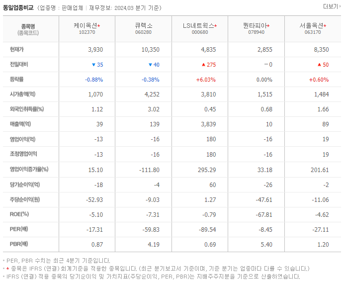 케이옥션_동종업비교자료