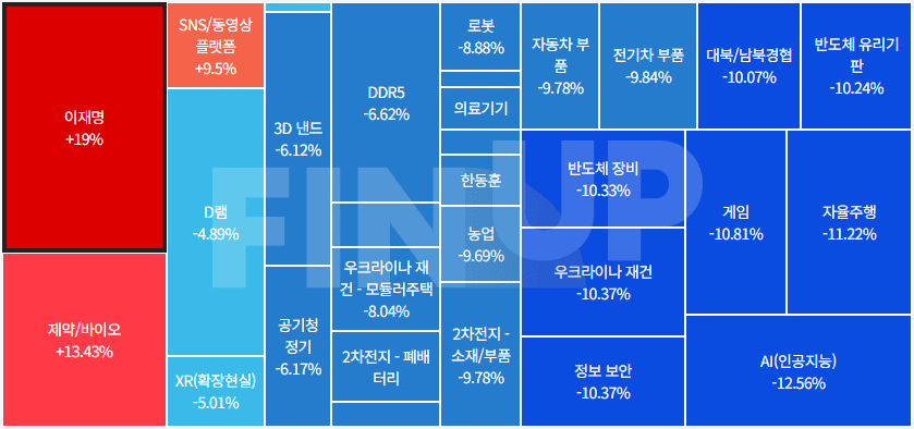 오늘의 테마동향 및 특징주 정리