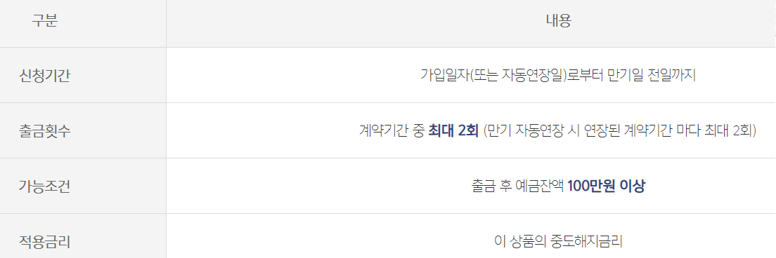 카카오뱅크 예금 금리