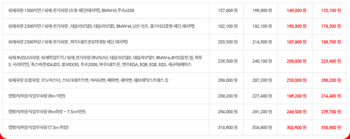 고흥에서 제주도 가는 배편