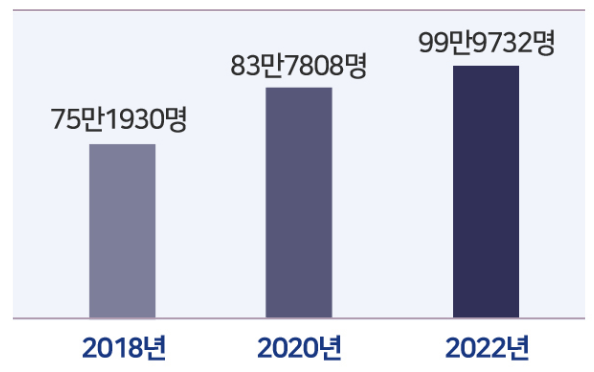 우울증-치료-통계