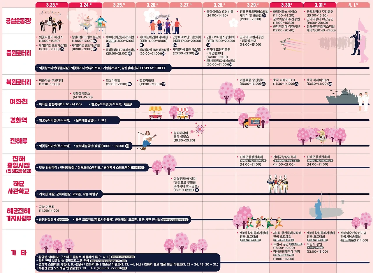 진해군항제 벚꽃축제 벚꽃명소 코스 프로그램 일정