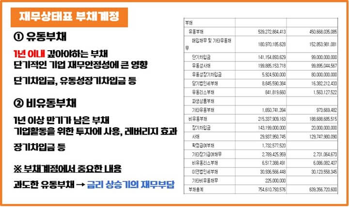 재무상태표-부채계정-유동부채-비유동부채