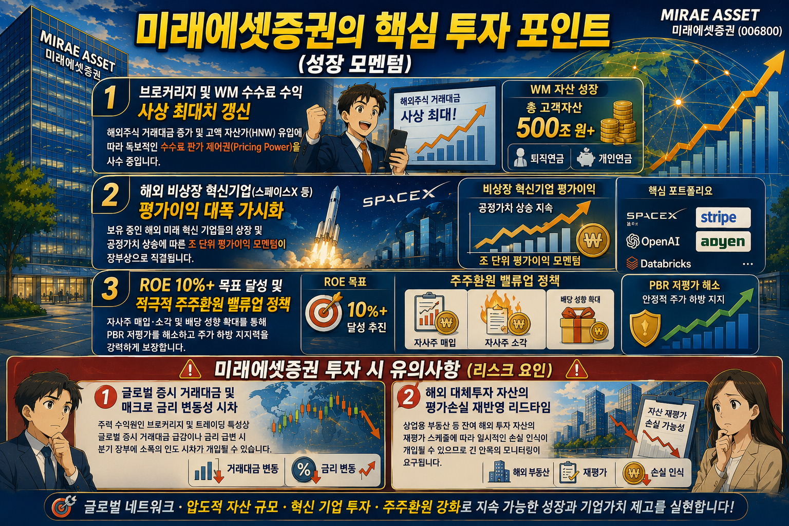 미래에셋증권 투자 포인트와 리스크
