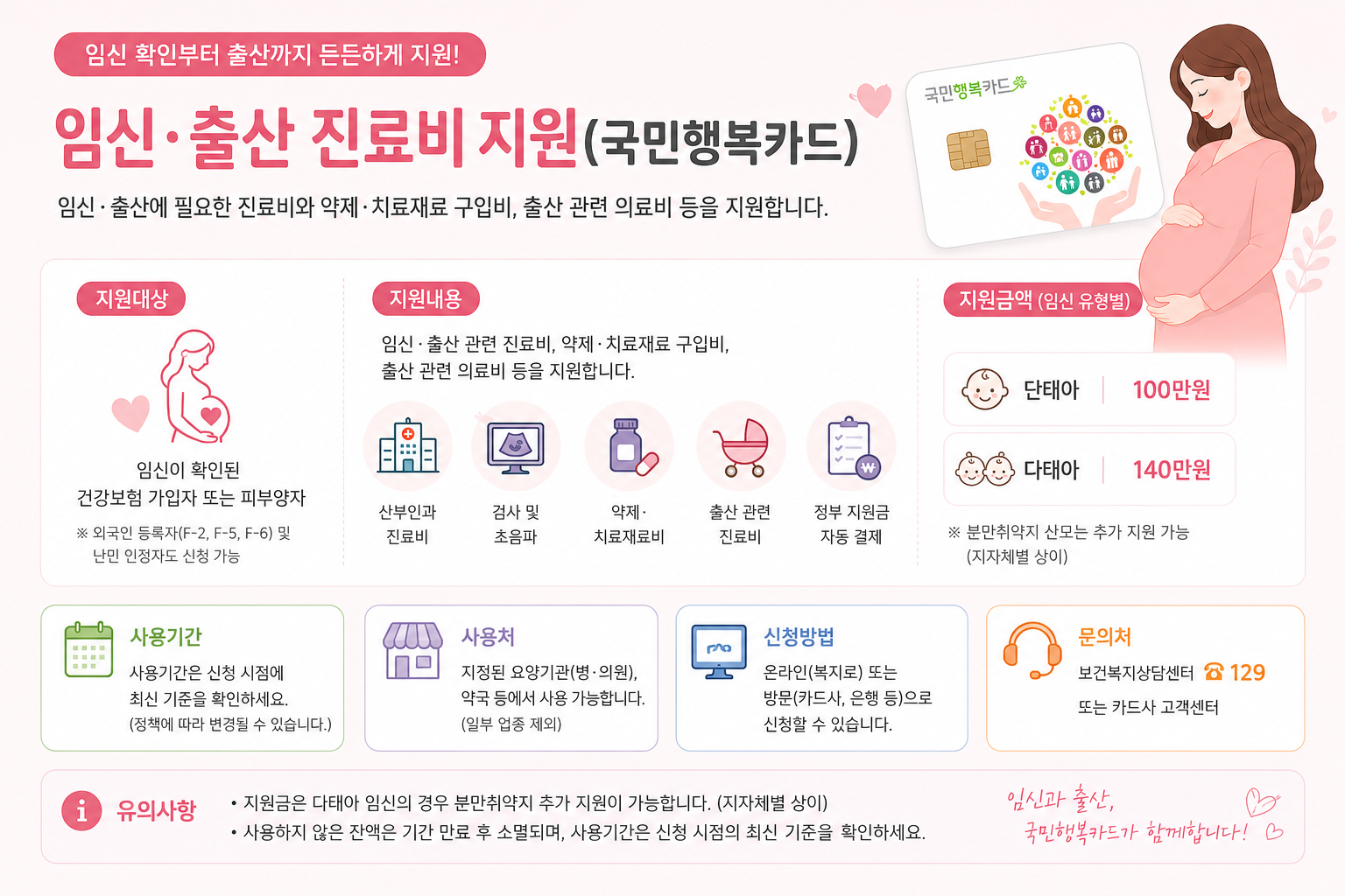 국민행복카드 사용처 및,, 신청방법.jpg