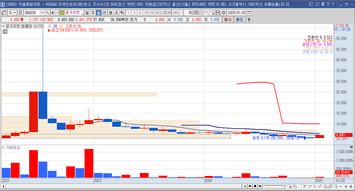 공구우먼 주가 샤오훙슈 관련주