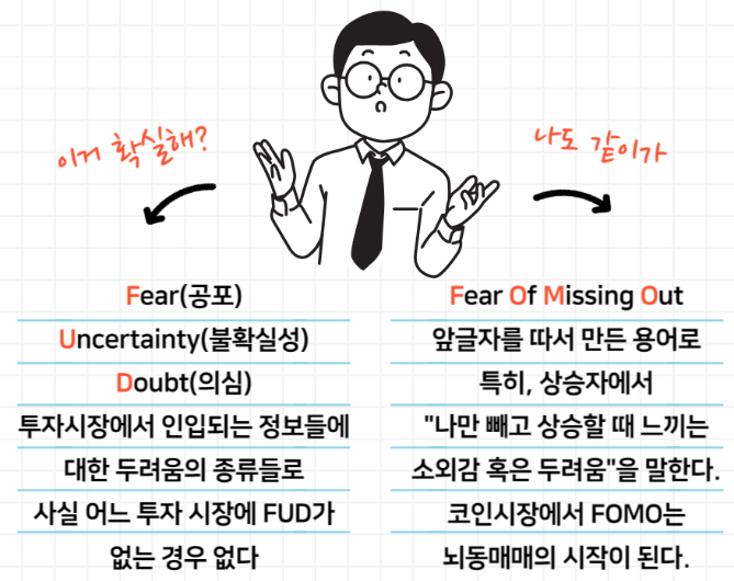 FUD % FOMO