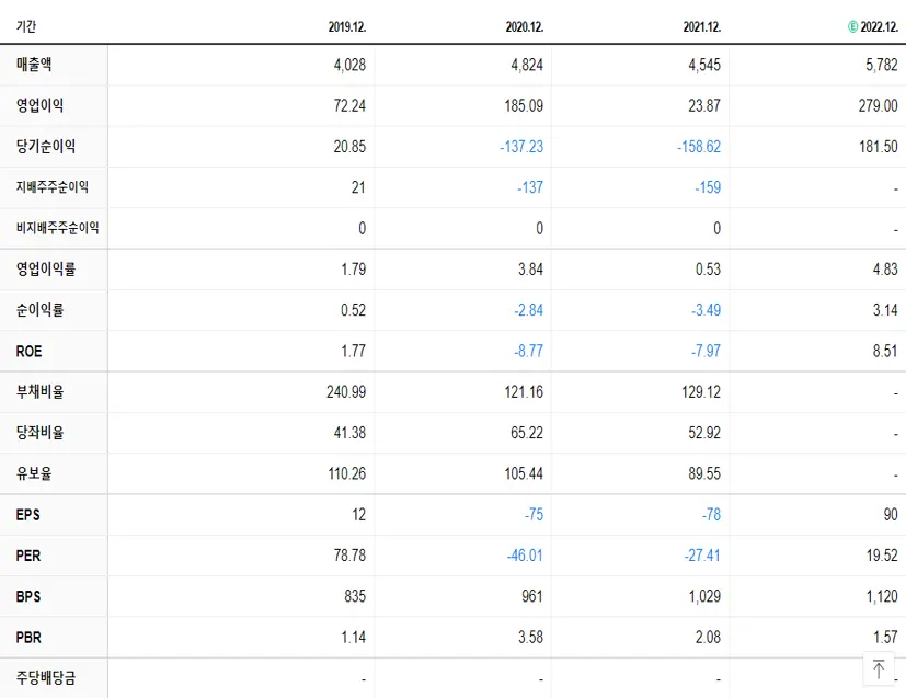신성이엔지 재무제표