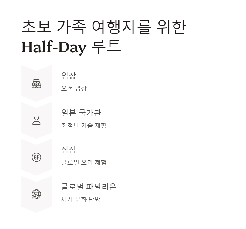 오사카 엑스포