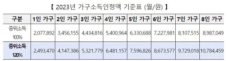 2023 κ°κ΅¬μλμΈμ μ‘ 120% νμΈν