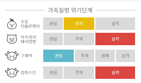 럼피스킨병 증상 럼피스킨병 발생현황 백신