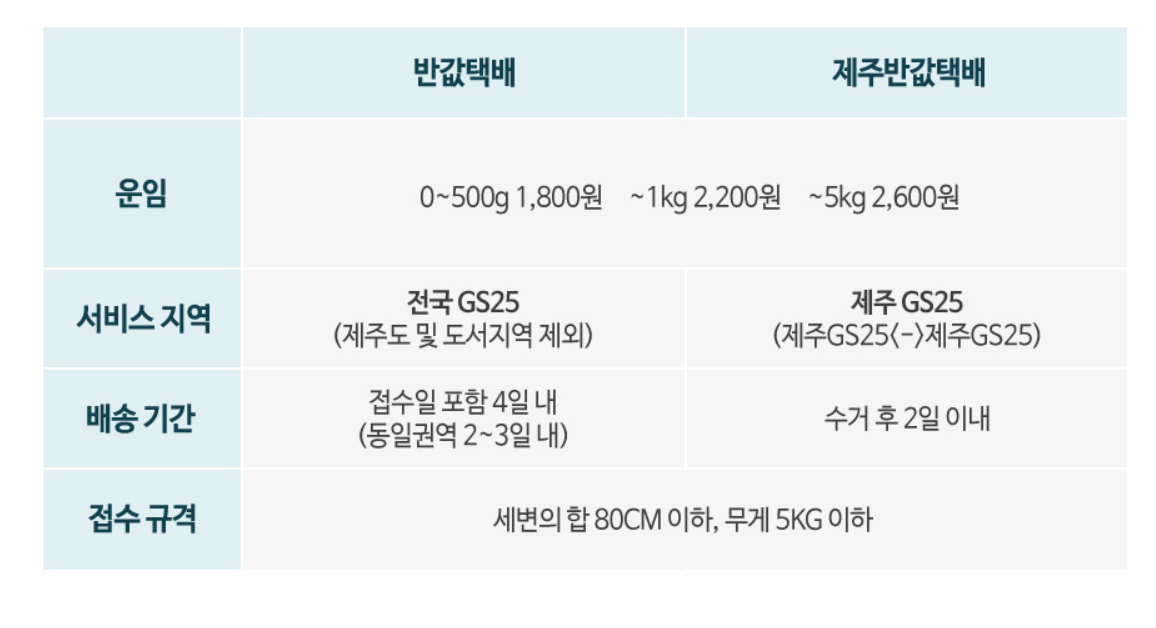 지에스 반값택배 가격