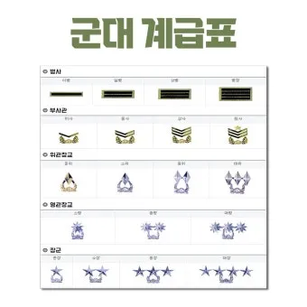 대한민국 군대 계급표 서열 완벽 정리 병사부터 장군까지 순서 체계 정리본_7