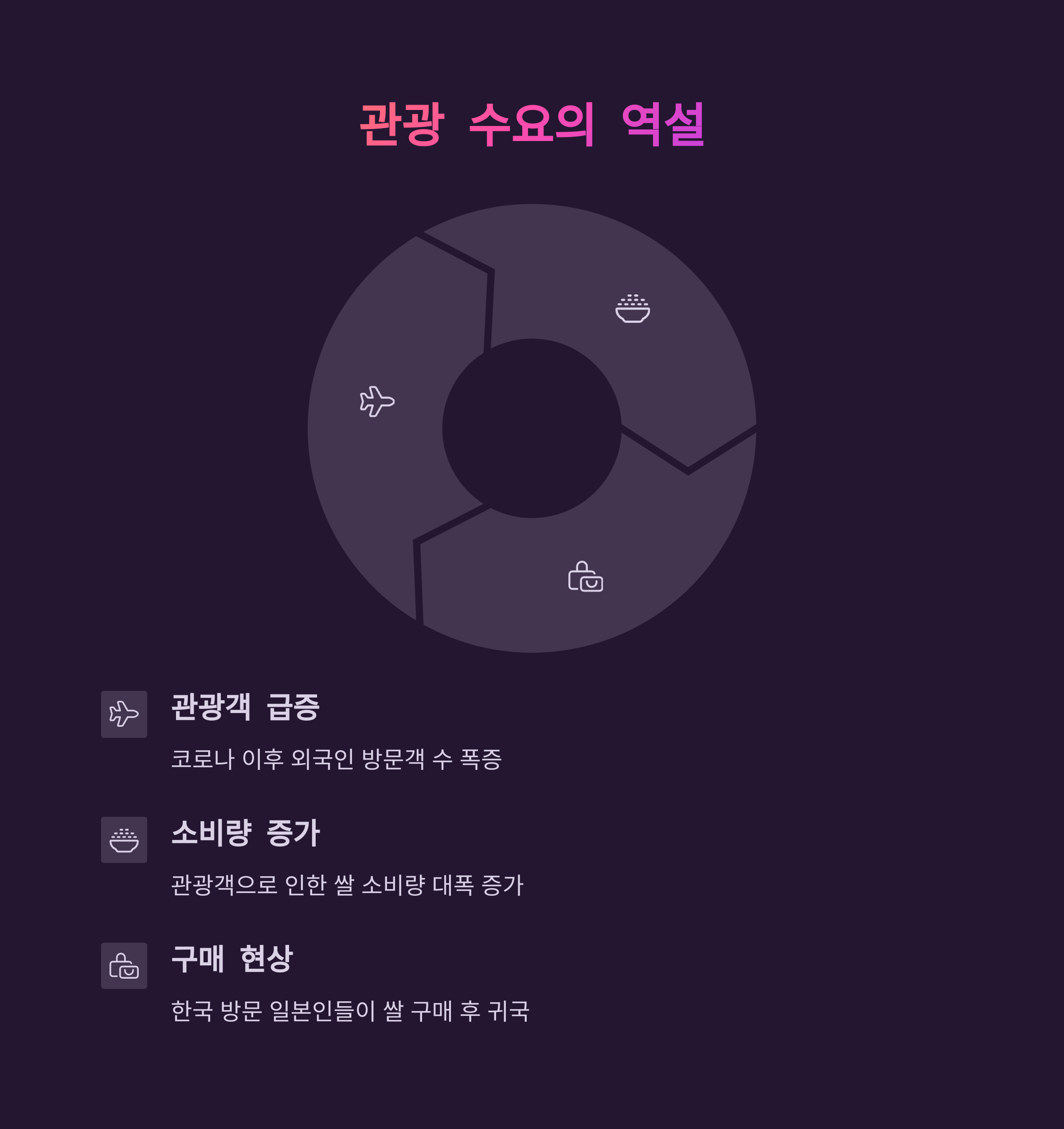 일본 쌀값 폭등 한국쌀 수출 기회 잡아라