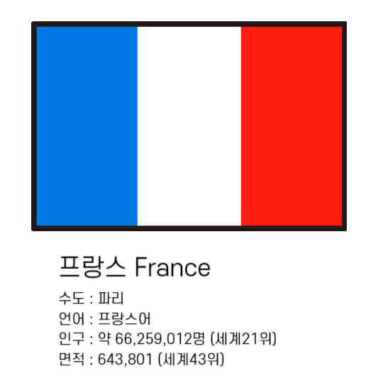프랑스 여행