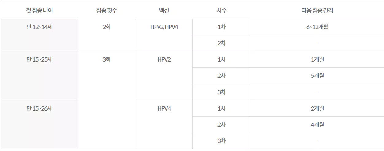 가다실-무료접종-주의사항-병원-찾기-건강