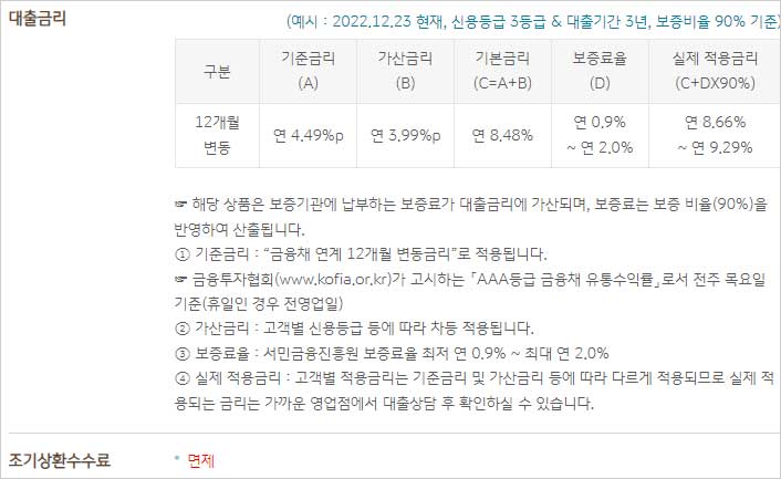 KB국민은행-햇살론뱅크-대출금리-조기상환수수료-설명-이미지