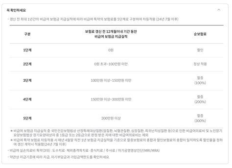 영업장 화재 보험