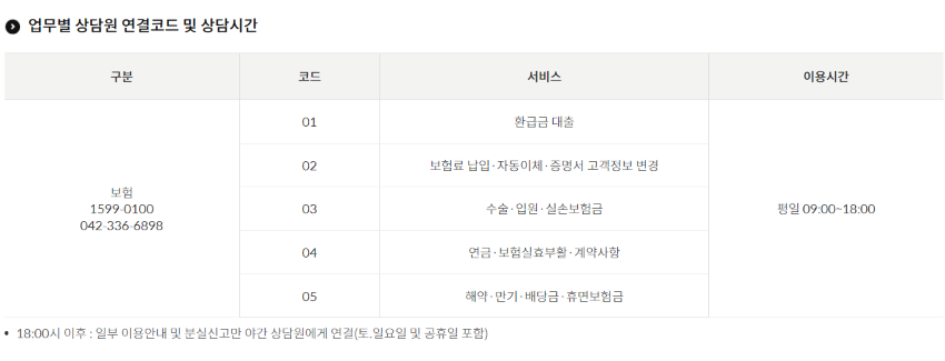 업무별-상담원-연결코드-및-상담시간