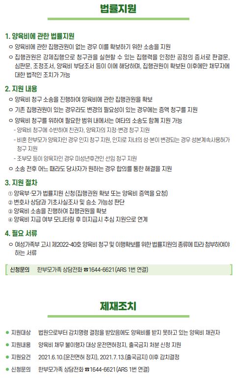 2024년 한부모가족 자격 기준 및 지원금 혜택 총정리