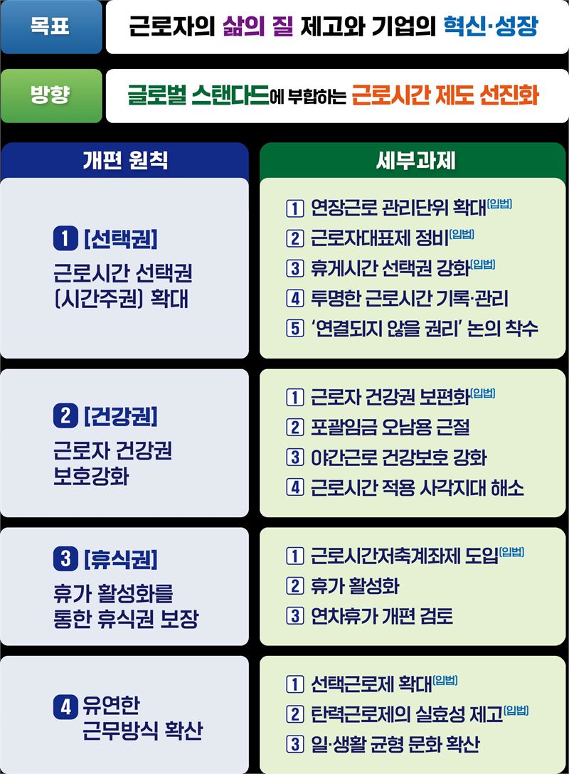 주 69시간 근무제