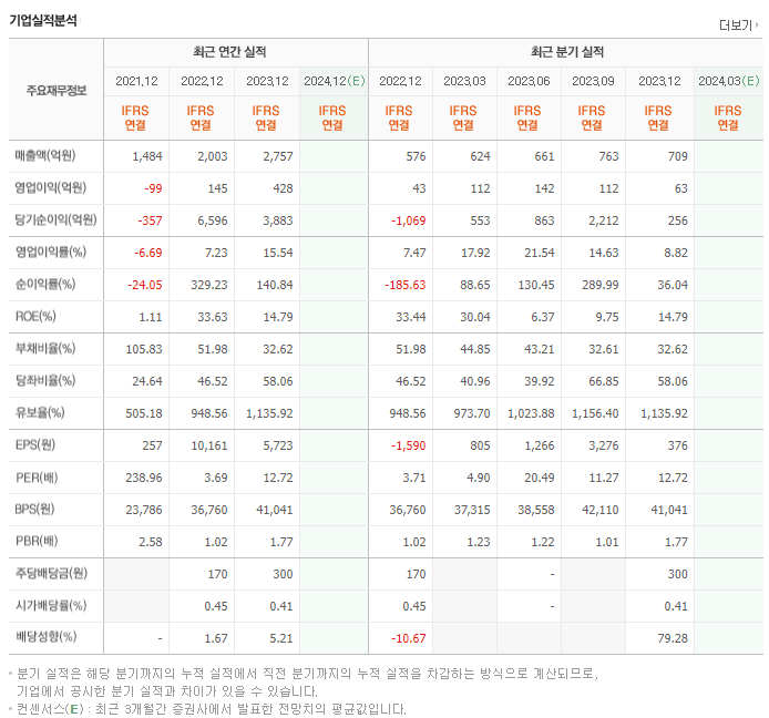 한진칼_실적