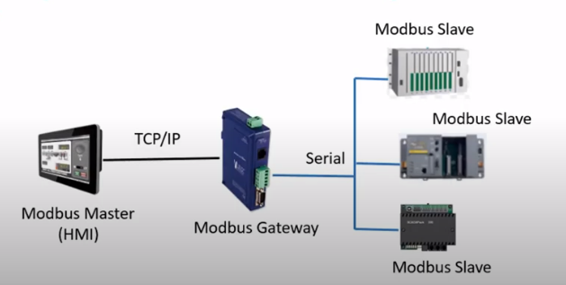 MODBUS-통신-구조