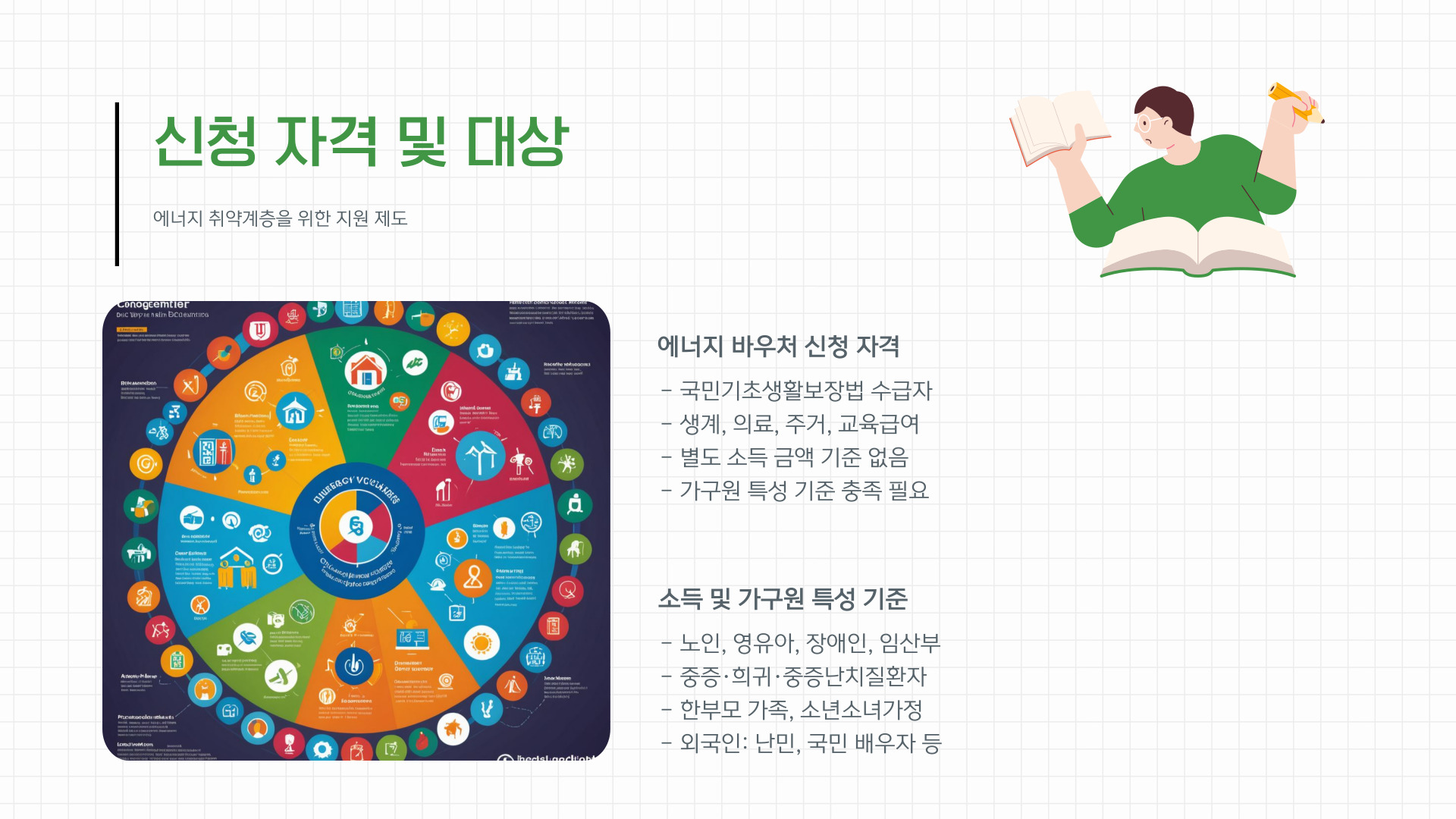 에너지 바우처 FAQ 신청 자격 및 대상
