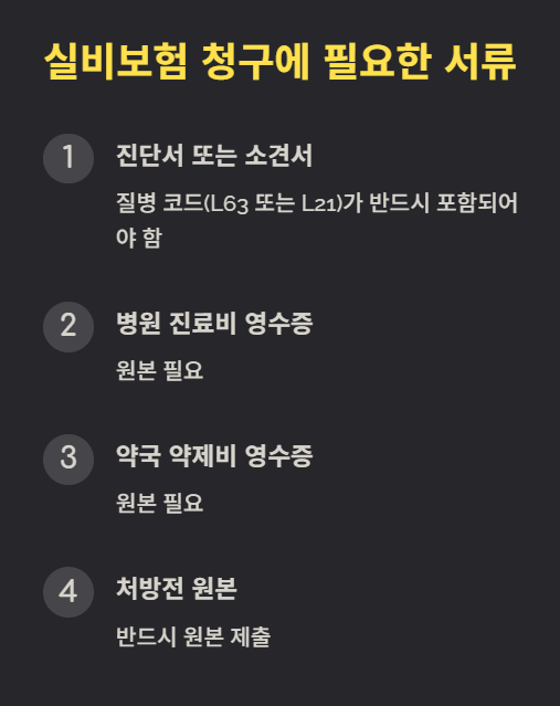 실비보험 청구에 필요한 서류