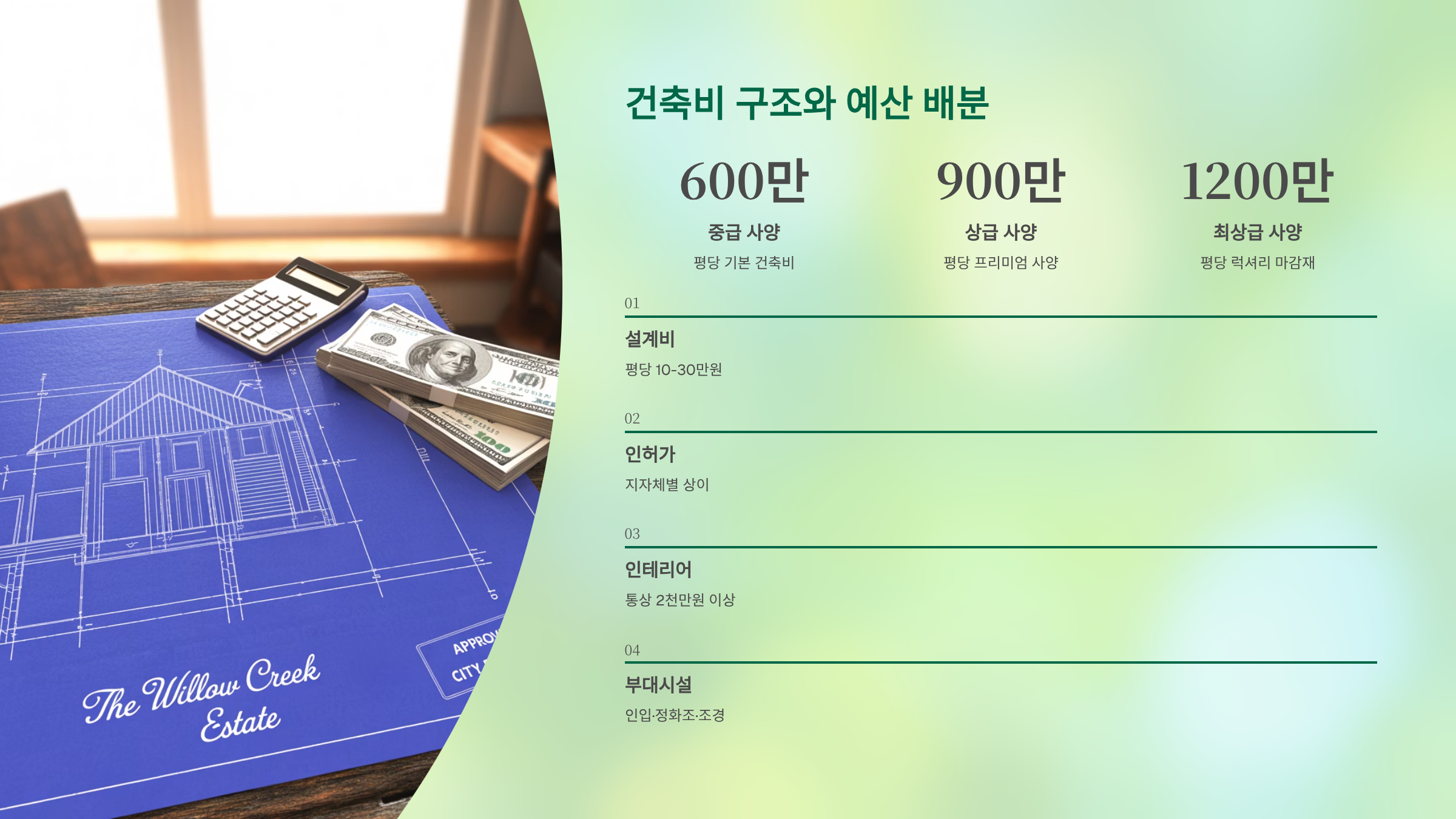 건축비 구조 인포그래픽—중급 600만/평, 상급 900만/평, 최상급 1,200만/평 + 설계비·인허가·인테리어·부대시설 구성