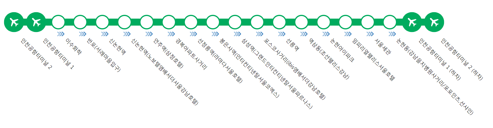 인천공항 강남, 코엑스 리무진 버스 6703 노선표