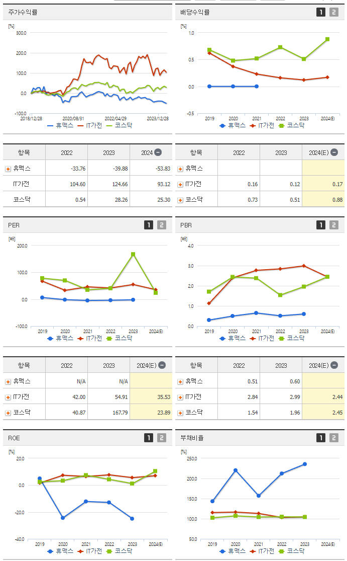휴맥스_섹터분석