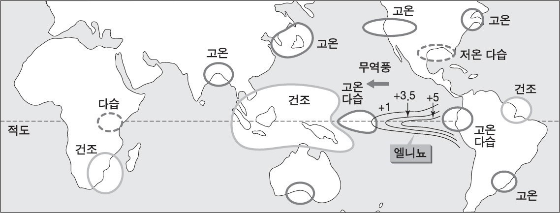 엘니뇨