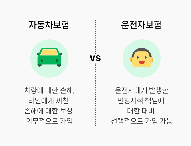 자동차보험과 운전자보험의 차이점과 필요성
