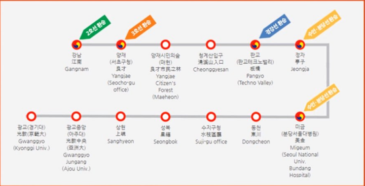 신분당선 노선도