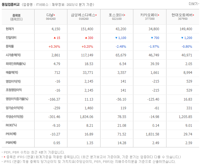 다날_동종업비교자료