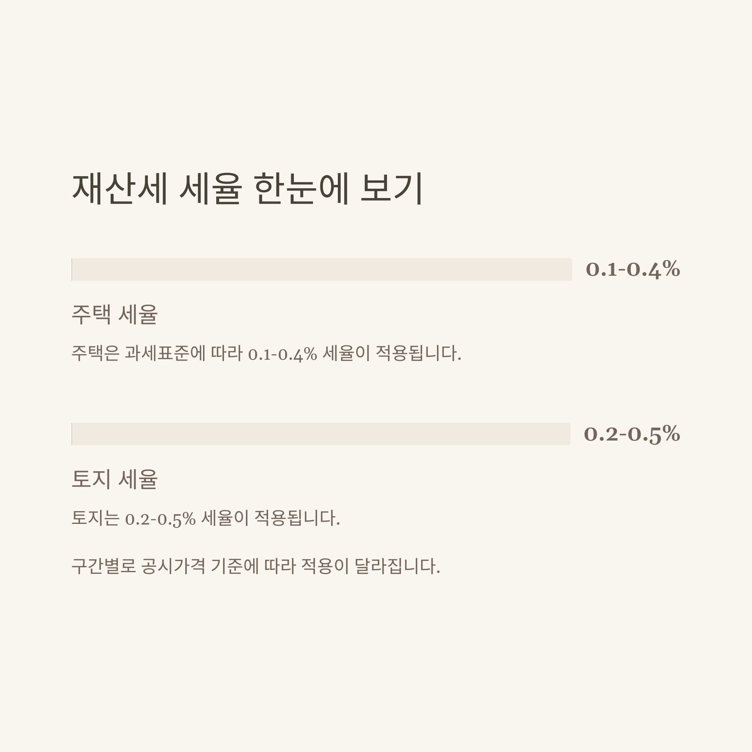 재산세 부과기준 완벽정리, 계산방법부터 세율&middot;2주택 기준까지 한눈에