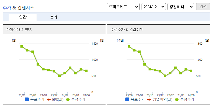 골드앤에스_컨센서스