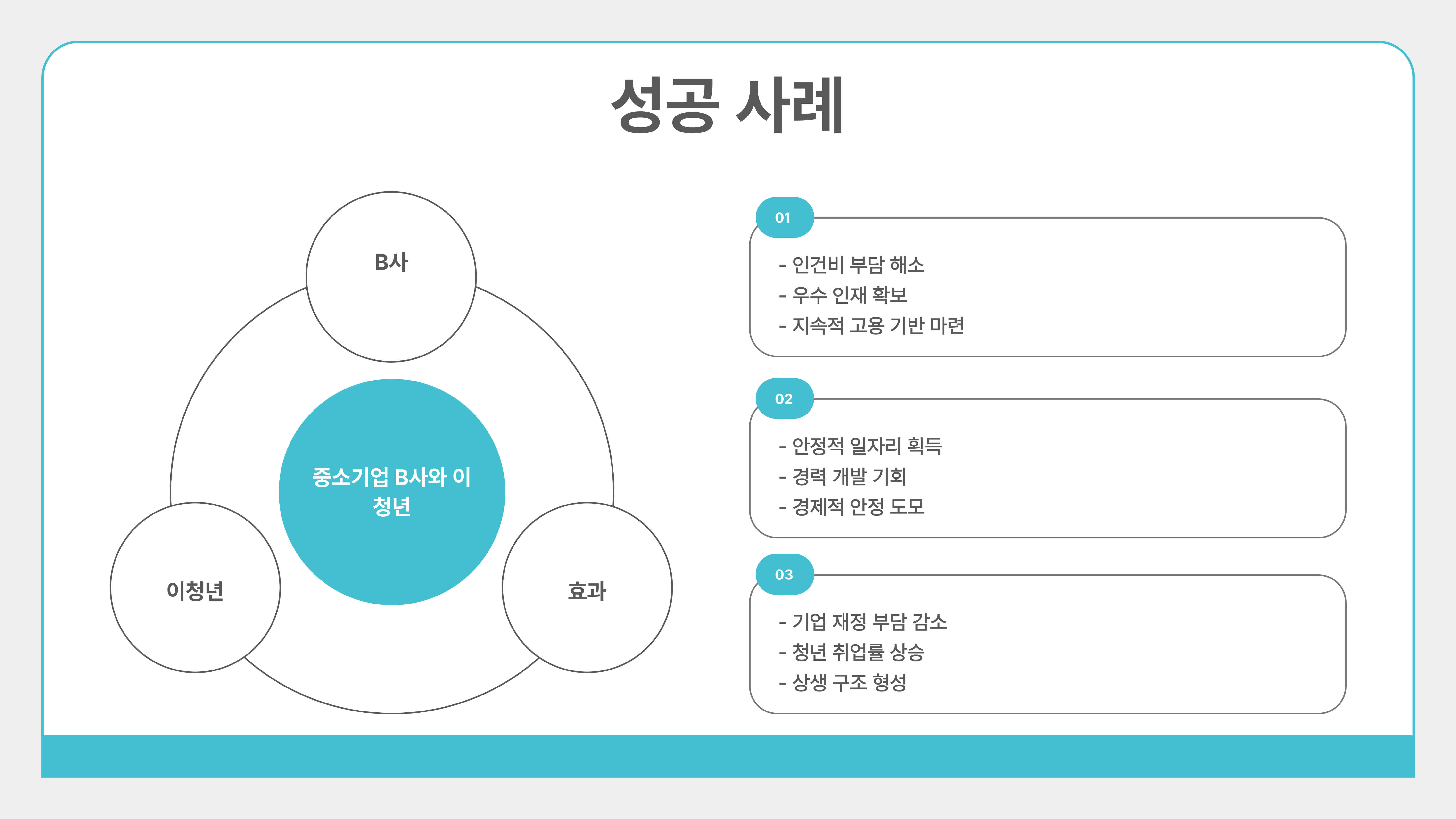 청년 일자리 도약 장려금