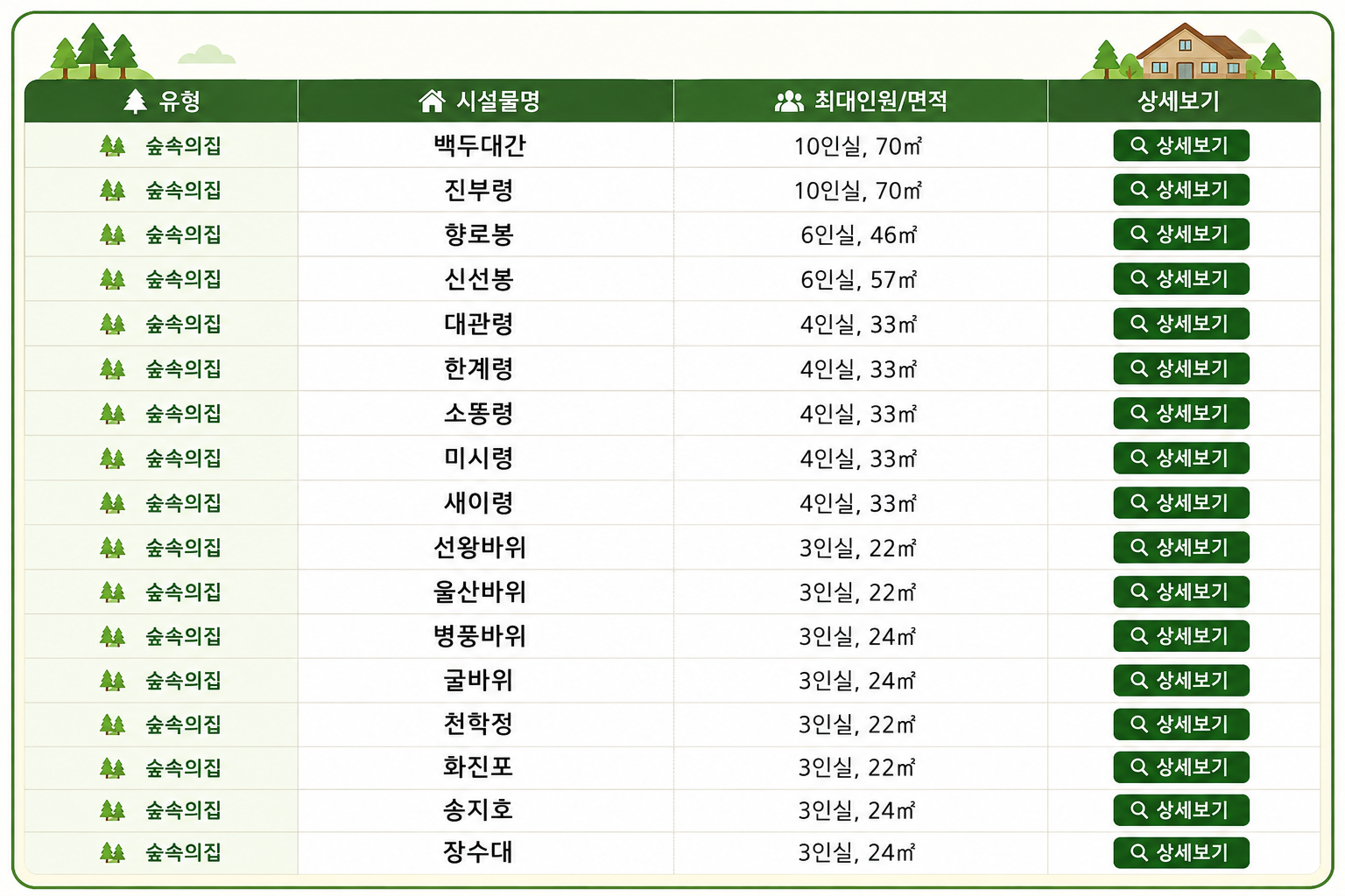 진부령 자연휴양림 위치, 예약, 숙소주변관광지 총정리! 2026 오픈 소식