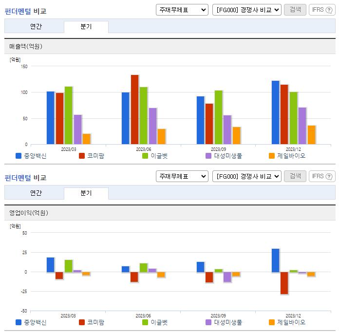 중앙백신_업종분석