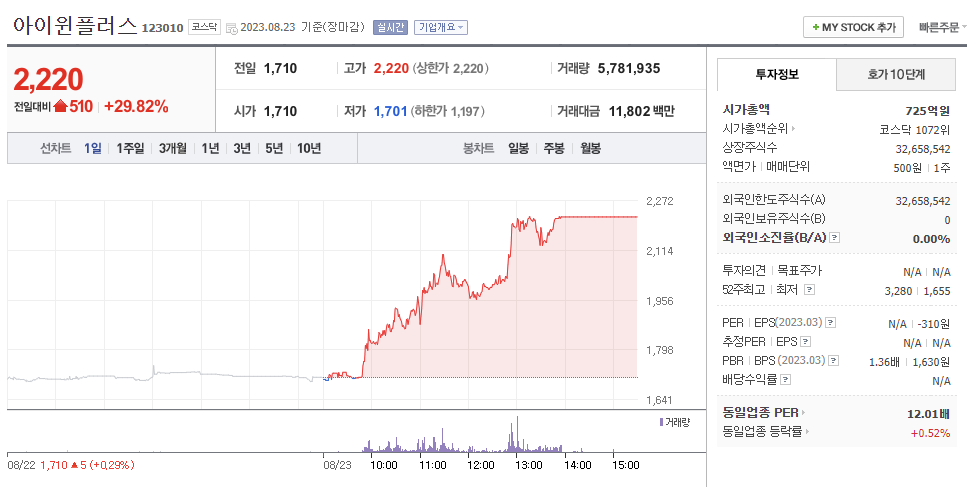 아이윈플러스 주가