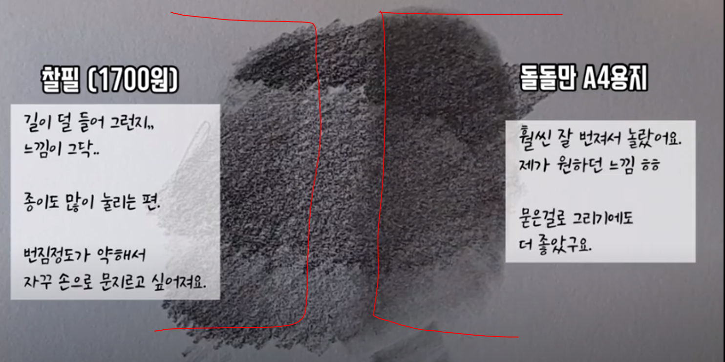 찰필의미와 만드는 방법