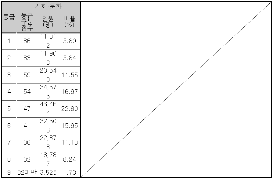 2026학년도 대학수학능력시험 9월 모의평가