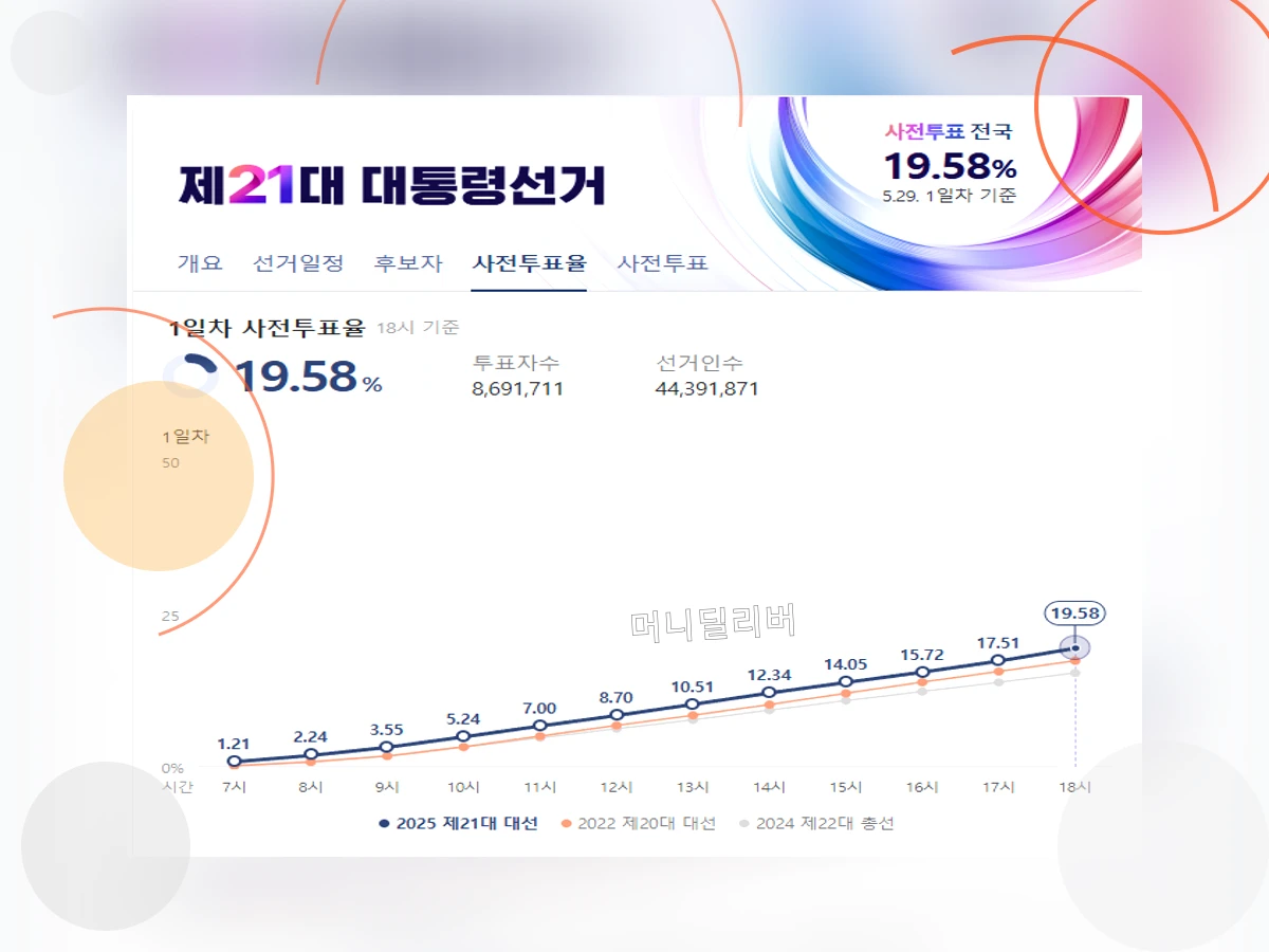 사전투표율_h2_1