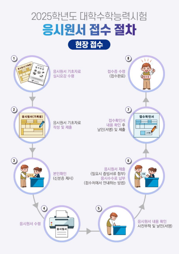 재수생 수능 접수,수능 온라인 사전 접수,수능 원서접수 기간,졸업생 수능 접수,수능 준비물