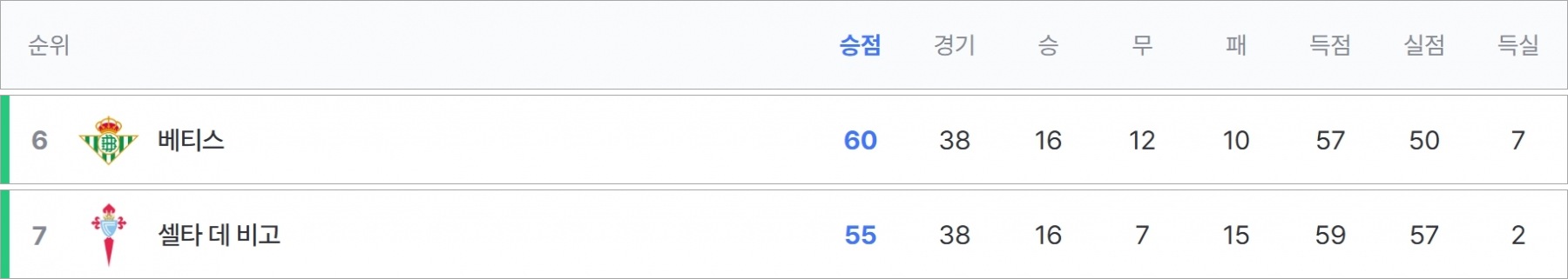 라리가 유로파리그 진출팀