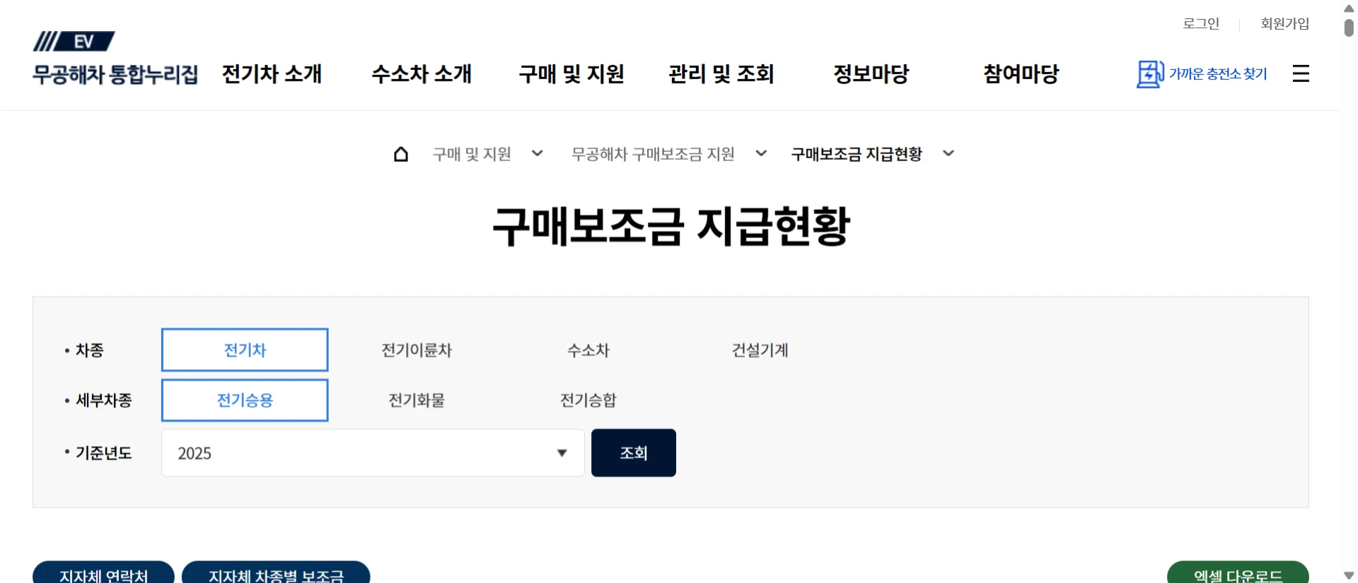 구매 보조금 지급 현황