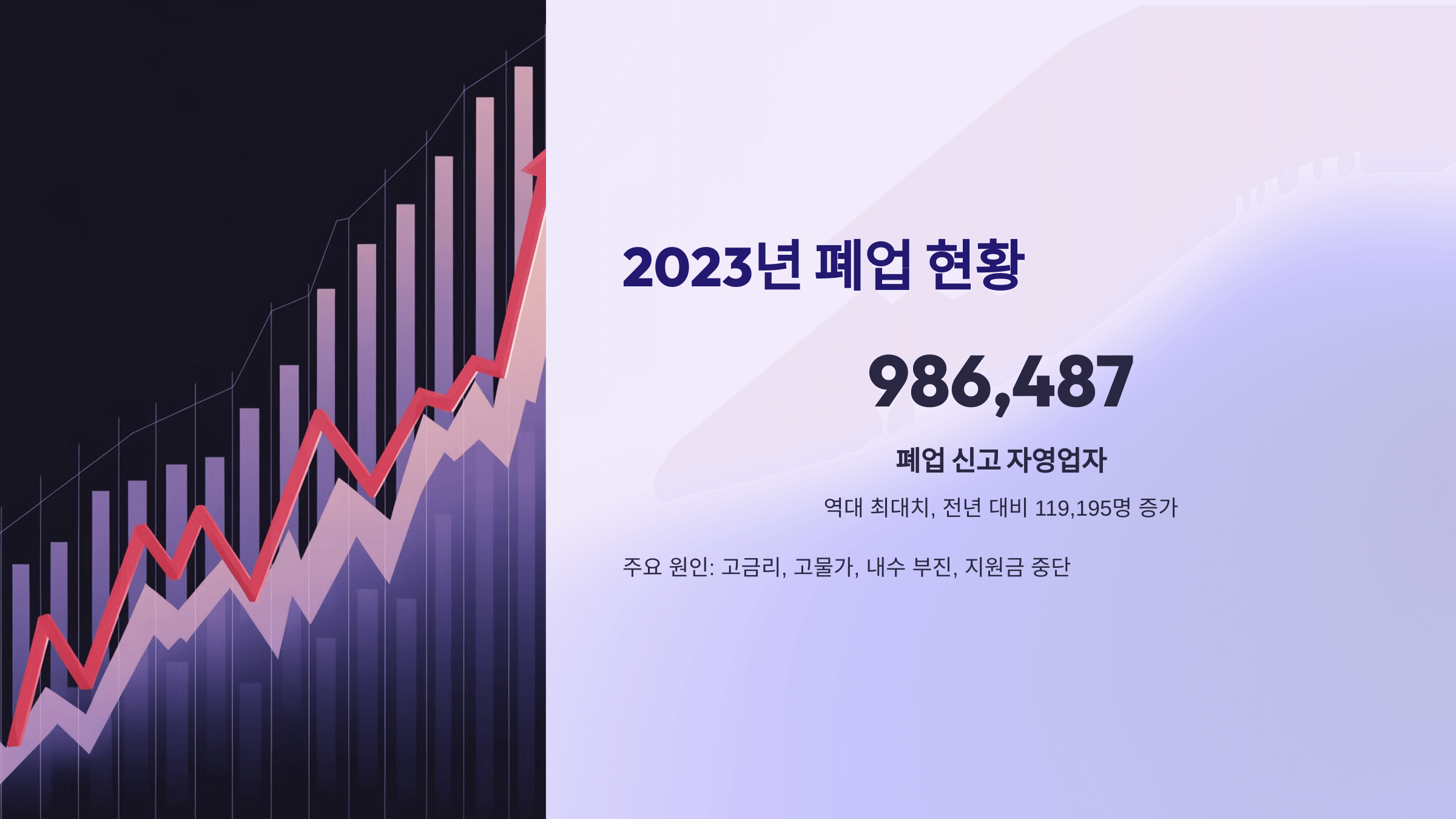 2024년 자영업자 폐업 현황과 지원 정책 정리